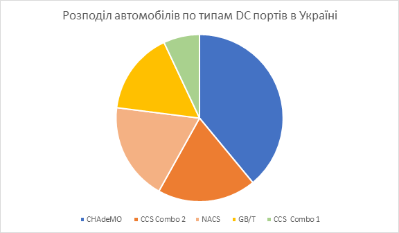 Diagrama